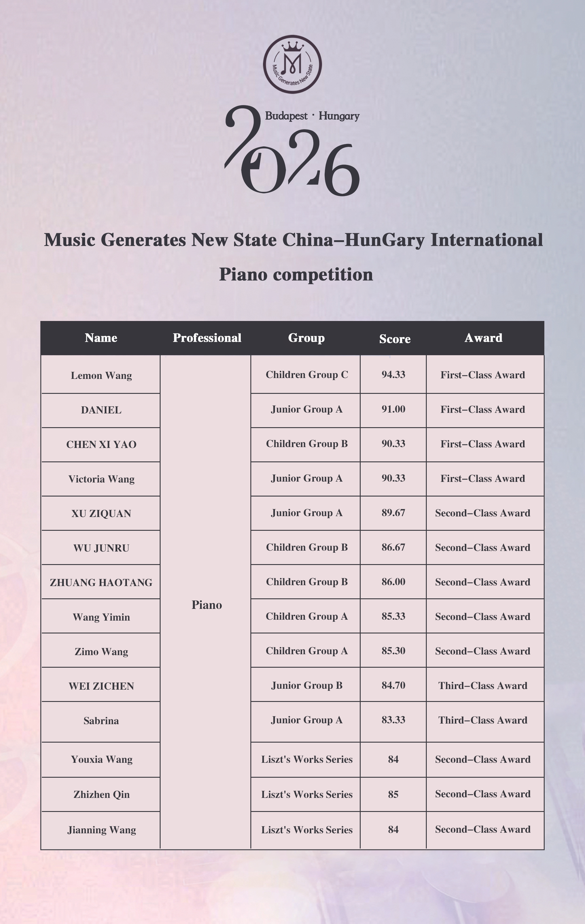 2026 Finals Contestant Results Sheet