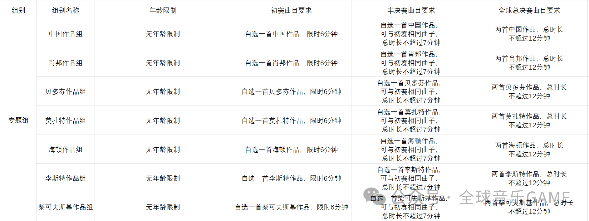 2027 group settings - Repertoire category