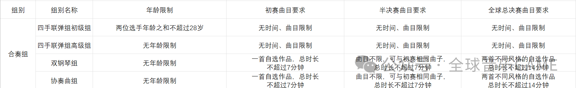 2027 group settings - Ensemble category