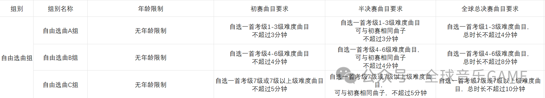 2027 group settings - Free Choice category